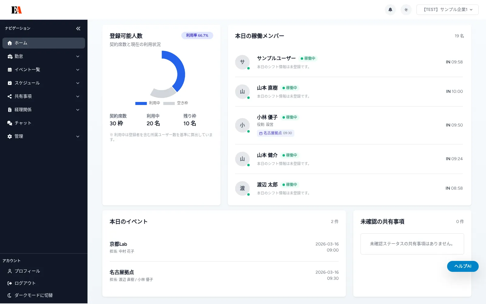 企業ダッシュボード