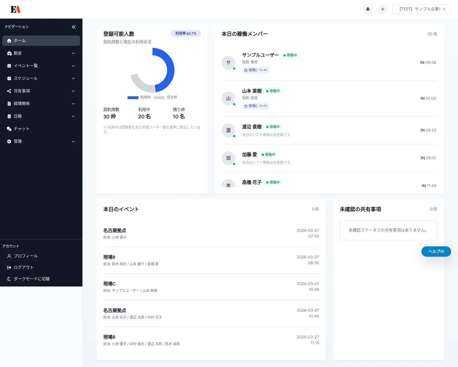 企業ダッシュボード