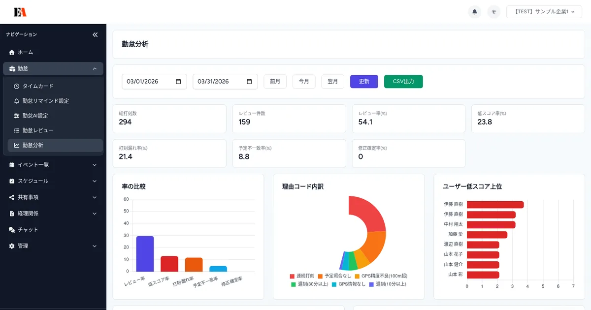 【企業向け】データのエクスポート（シフト/勤怠）のやり方