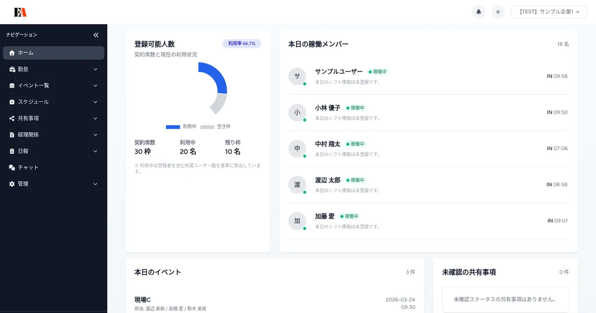 【企業向け】ダッシュボードの見方